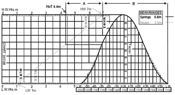 PER-Grafico-mareas-Escola-Port