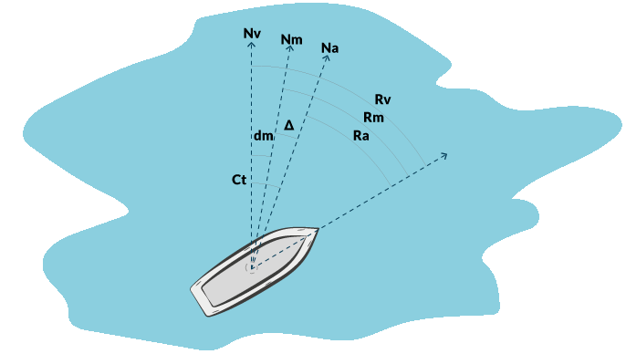 PER - Rumbos y Nortes - Escola Port