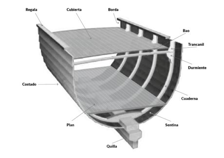 PNB-PER · Casco y estructura · Escola Port Barcelona