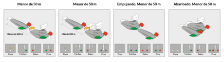 PNB - PER · RIPA - Regla 24 - Buques remolcando y empujando · Escola Port Barcelona