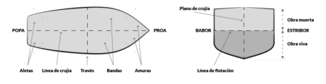 PNB-PER- Zonas y ejes de casco · Escola Port Barcelona