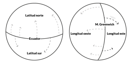 PER · Coordenadas Geograficas · Escola Port Barcelona