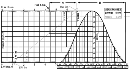 PER-Grafico-mareas-Escola-Port