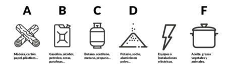 PER · Fuegos clases · Escola Port Barcelona